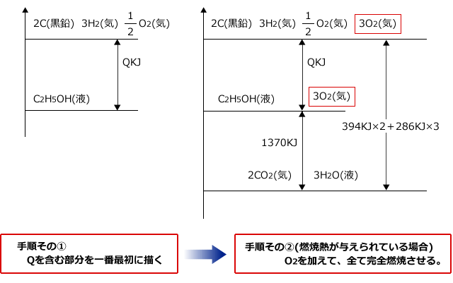 エネルギー図