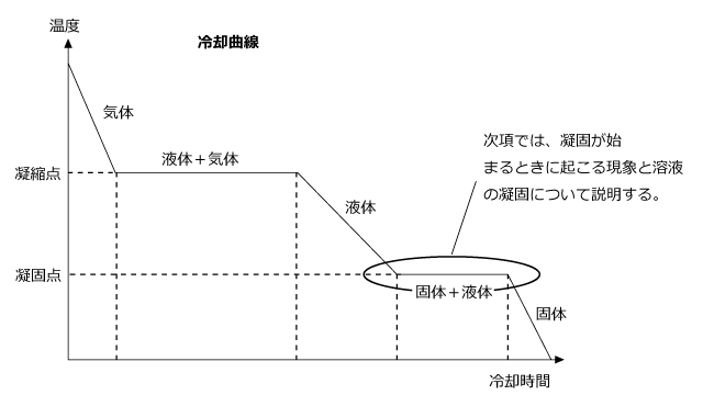 図2