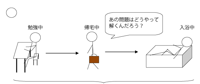 この時間は全部勉強時間になる