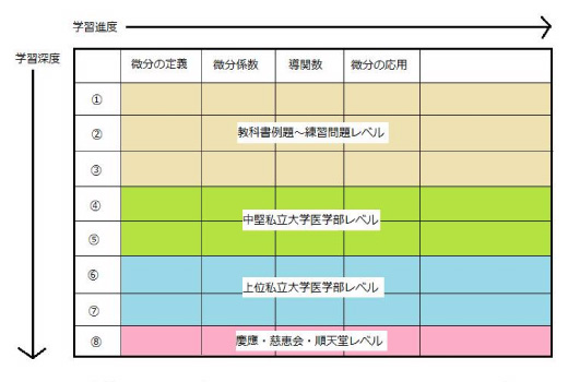 【Plan】学習計画表