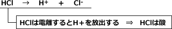 HCl→H+ ＋ Cl-