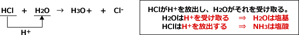 HClがH+を放出し、H2Oがそれを受け取る。