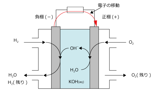 燃料電池の図