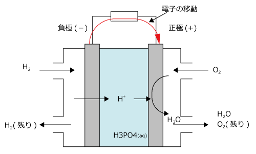 燃料電池の図2