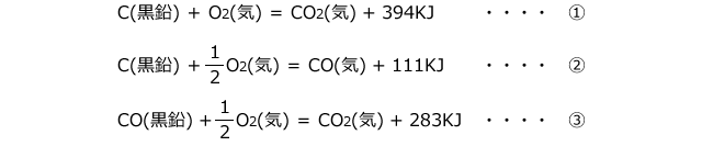 熱化学方程式