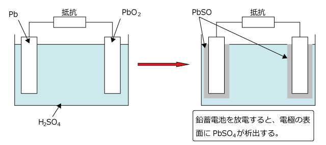 鉛蓄電池の図